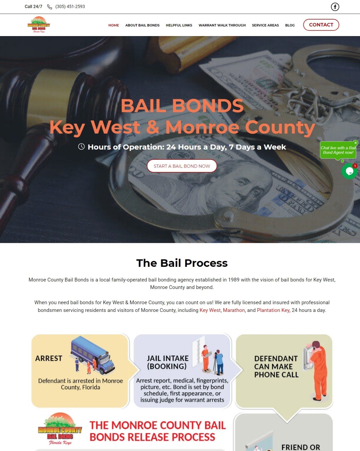 Florida Key Bail Bonds